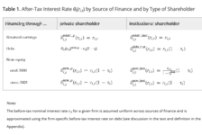 Dwenger Research Public Economics